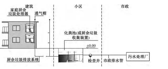 英利浦垃圾處理器用起來更加省力便捷，深受消費者的歡迎